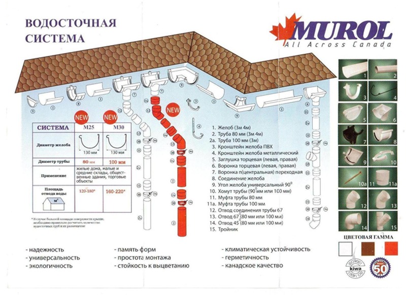 Водосточная система Murol Мурол (Канада-Россия)